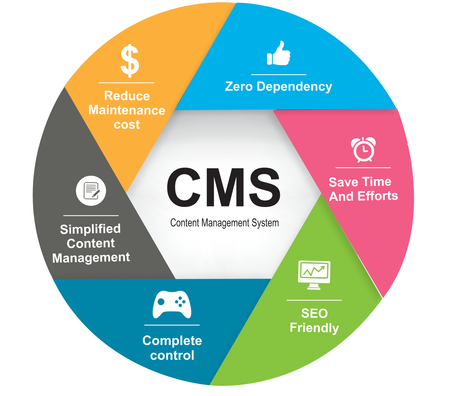 Cms системы. Cms сайта. Система управления контентом. Системы управления контентом (сайтом).